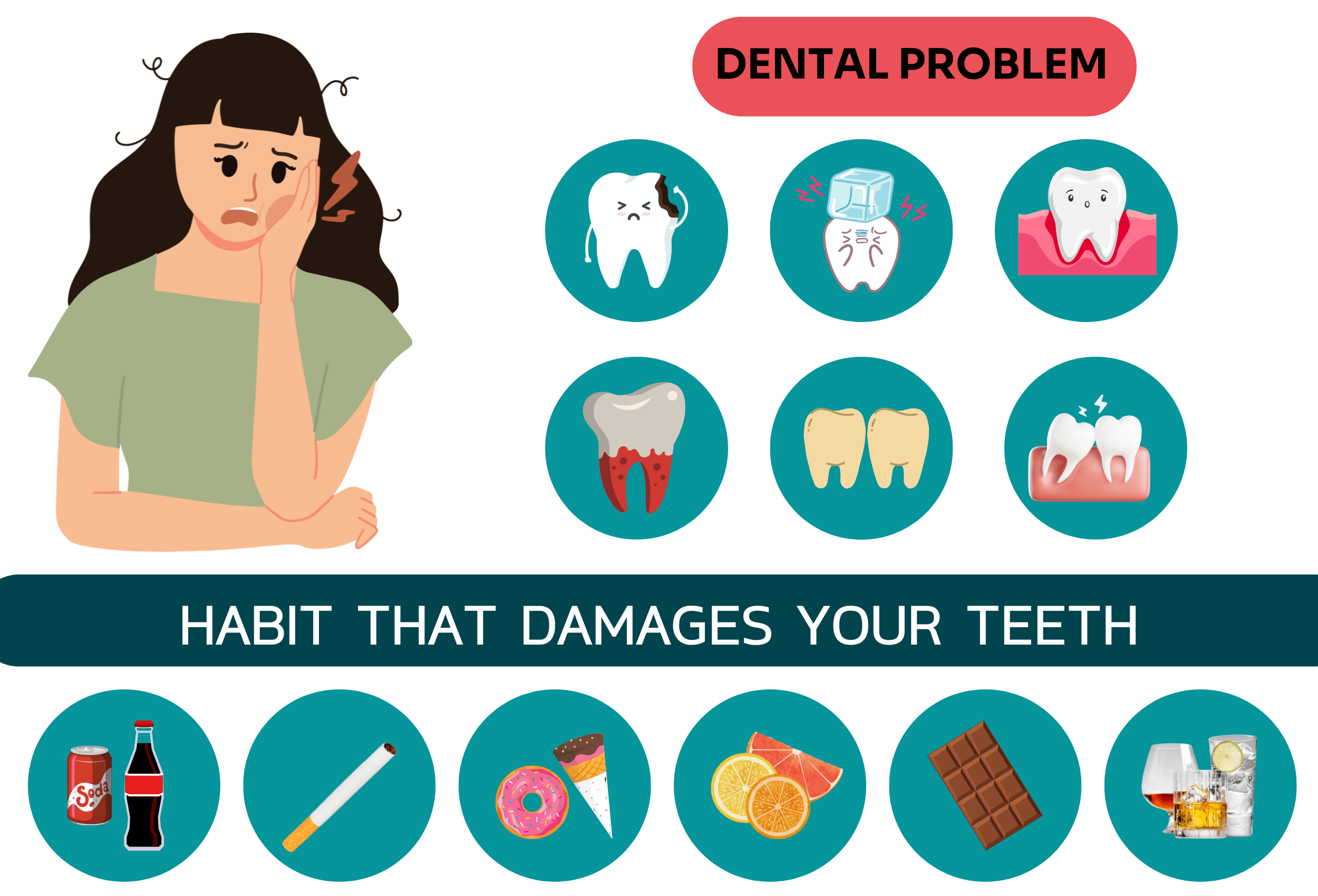 Lifеstylе Affеcts Your Oral Hеalth